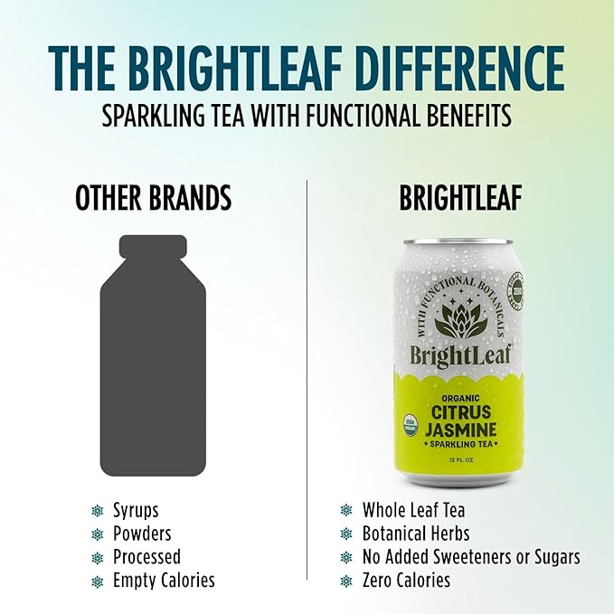 BrightLeaf Citrus Jasmine Sparkling Tea with Functional Benefits for Light Energy – Regenerative Organic Lightly Caffeinated Functional Tea Zero Sugar Zero Calories Zero Sweeteners – 12oz Cans 12
