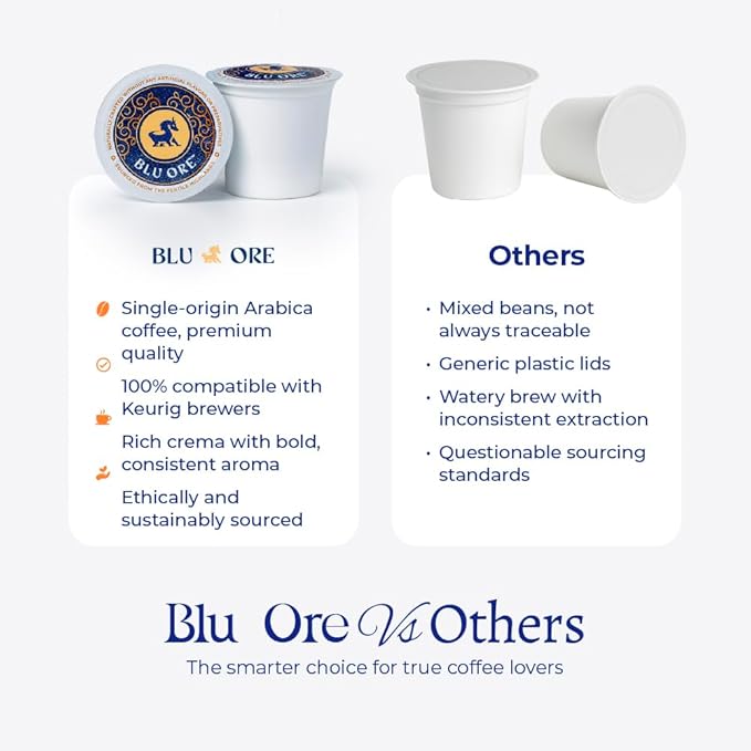 Blu Ore Premium Vietnamese Coffee Pods - Dark Roast - Recyclable Single Serve K-Cup Compatible (24 Count) - 100% Arabica Coffee No Preservatives or Artificial Flavor (Dark Roast)