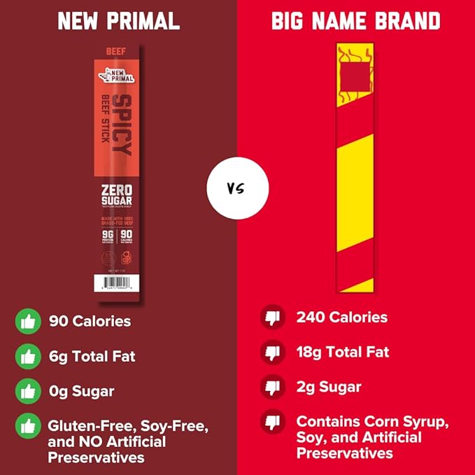 The New Primal Grass-Fed Spicy Beef Sticks Keto Gluten Free Healthy Snacks for Adults Sugar Free Low Carb High Protein Snack Paleo Whole30 Jerky Stick 9g Protein 20 Ct