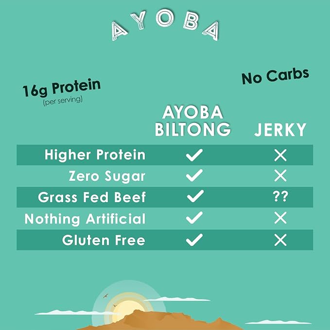 Ayoba Traditional Grass Fed Beef Duo Biltong and Droewors Slices Variety Pack (4 Ounce Pack of 2) - Authentic South African Protein Snacks - Keto-CertifiedPaleo-Certified Gluten Free and Sugar Fr