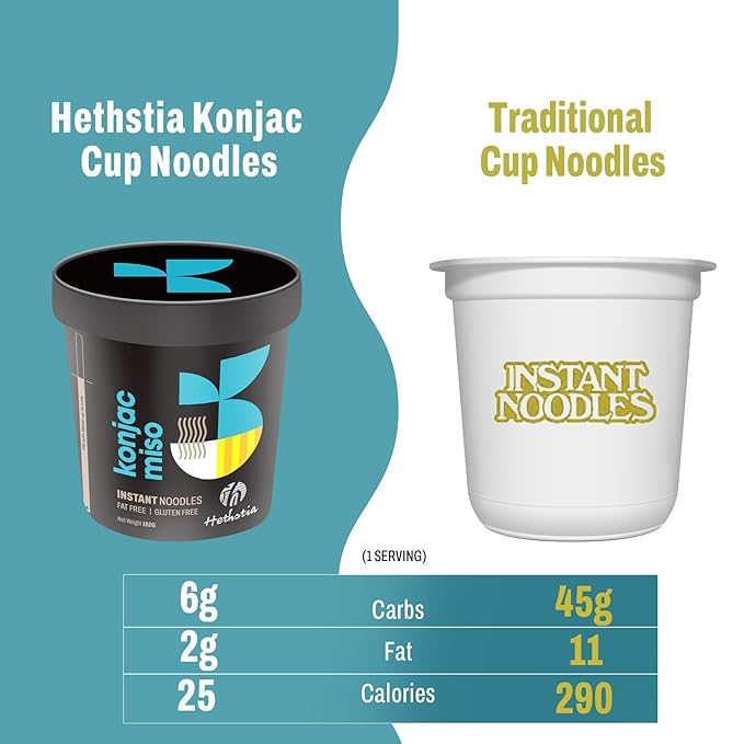 Hethstia Konjac Noodles Instant Miso Soup Cup – 6 Packs Shirataki Pasta Angel Hair with Low Carb Miso Broth Ready to Eat Ramen Low GI Keto-Friendly Healthy Asian Noodles Holiday Gift