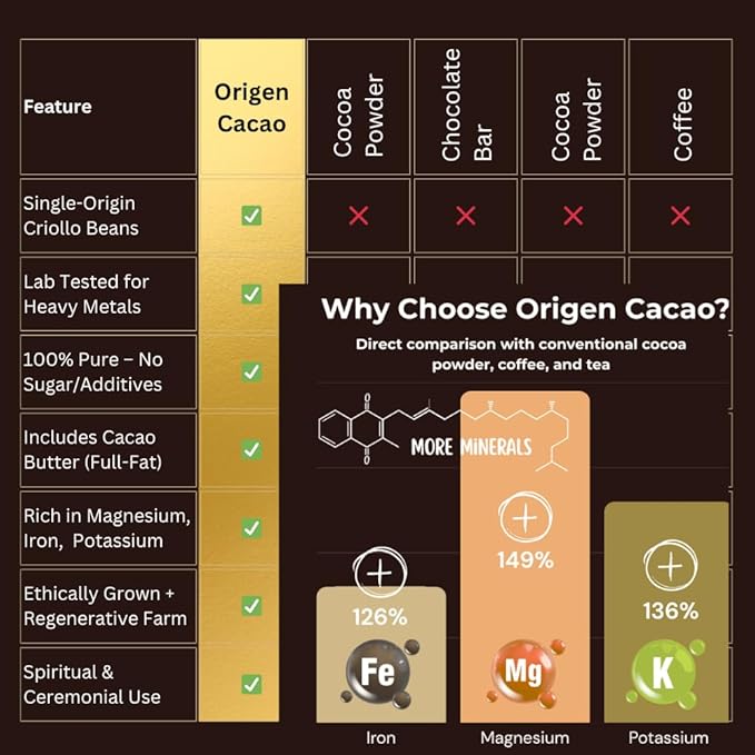 Origen Ceremonial Cacao – 100% Natural Ceremonial Grade Cacao – Unsweetened &amp Anti Oxidant Pure SuperFood – Indigenous Criollo from the Arhuaco Tribe – Vegan Gluten-free – 16 oz Block