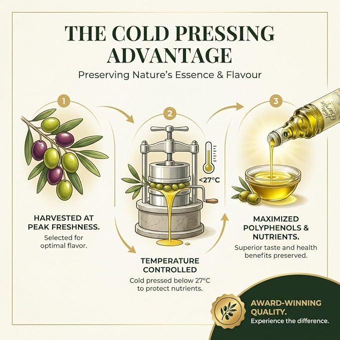 Venta del Barón - Voted World's Best Olive Oil - Extra Virgin Cold Pressed - High in Polyphenols - 84.5 fl oz (2.5 ltr) Tin