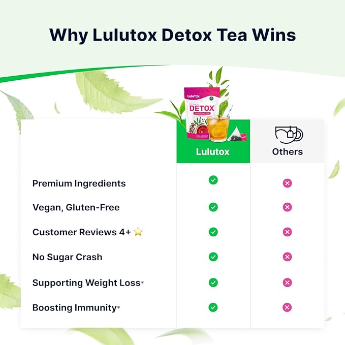 LULUTOX Detox Tea - Herbal Blend with Dandelion Ginseng and Ginger - Supports A Healthy Weight Digestive Health - Vegan All Natural Laxative-Free - Peach Flavor (3 Pack x 28 Servings)