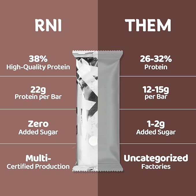 RNI Brownie Chocolate Protein Bars with Protein Crisp 22.3g Protein 0g Sugar High Fiber Gluten Free 2.05 ounce (Pack of 12)