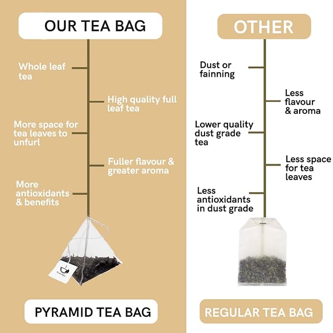 TEACURRY Skin Glow Tea (30 Tea Bags 1 Month Pack) - Helps with Skin Nourishment Hydration Glow - All Natural Caffeine Free Herbal Tea