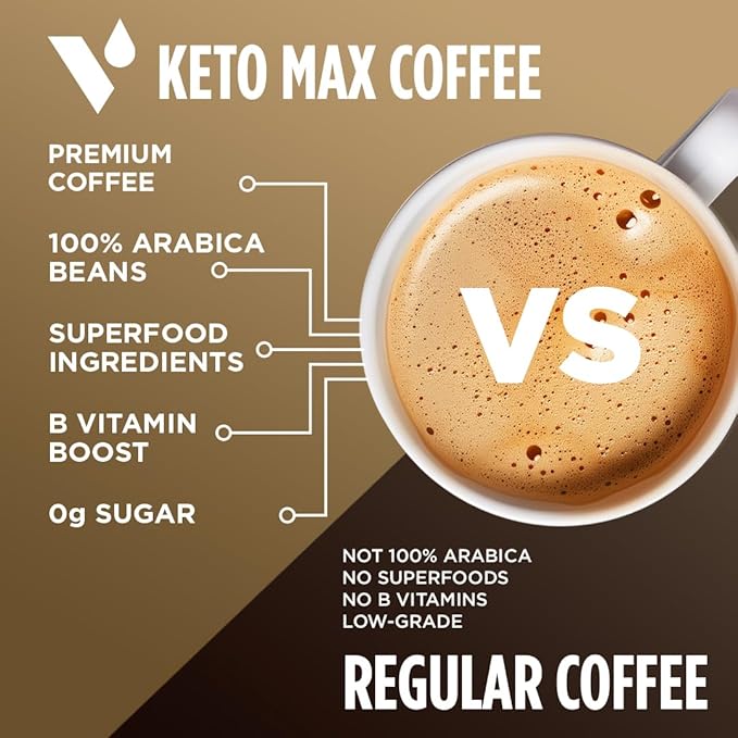 VitaCup Keto Max Dark Roast Coffee Pods Ketosis &amp Energy Butter MCT Oil Turmeric B Vitamins D3 All-In-One Keto Single Serve Pod Compatible with Keurig K-Cup Brewers 36 Ct
