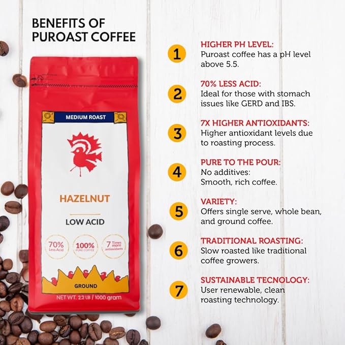 Puroast Low Acid Coffee Flavored Coffee | Hazelnut Ground | Medium Roast | High Antioxidants &amp High pH |No Bitter Aftertaste | Reduced Heartburn &amp GERD | Suitable for Cold Brew - 2.2 LB
