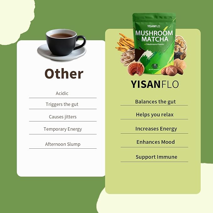 YISANFLO 7-in-1 Mushroom Matcha for Energy Focus Digestion Immunity Turkey Tail Shiitake Lion's Mane Ceremonial-Grade Matcha Mushroom Powder 8 Oz(45 Servings)