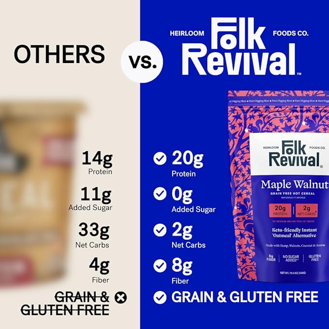 Folk Revival Maple Walnut Keto Instant 'Oatmeal' - 20g Protein 2g Net Carbs High Fiber Non GMO Gluten Free Made with Acorns - 19.4 Oz (550g) - 10 Servings Per Pouch