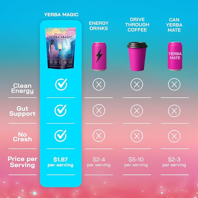 Yerba Magic – Yerba Mate Tea Instant Powder Super Drink with Nootropics Prebiotics &amp Probiotics – Clean Energy Mental Clarity &amp Gut Wellness | Low Sugar Natural Caffeine – Peach Mango 30 S