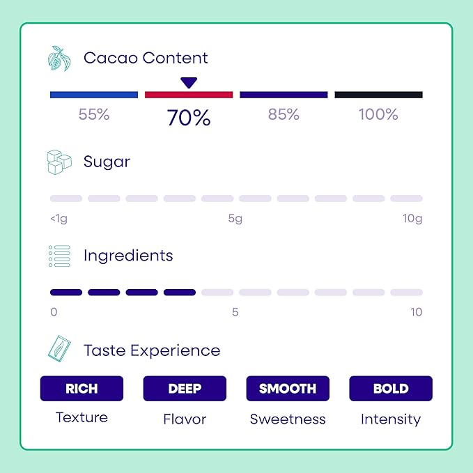 Pascha Organic 70% Cacao Baking Chips - Sugar-Free Dark Chocolate - Keto Vegan Bittersweet Chips with Organic Stevia &amp Erythritol - Rainforest Alliance Certified - Allergen-Free (Pack of 6)