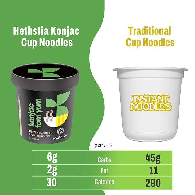 Hethstia Shirataki Noodle Tom Yum Soup Cups- 6-Pack Konjac Angel Hair Pasta Low Carb Ready-to-Eat Tom Yum Noodle Broth Low GI Healthy Asian Ramen Keto-Friendly Holiday Food Gift