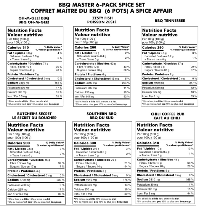 A Spice Affair's Master BBQ Seasoning Set — 6 Pack Barbecue Spices and Seasoning Set — BBQ Rubs and Spices for Grilling — Pork Steak Seasoning Chicken Spices Seasonings Chili Coffee Rub for Meat