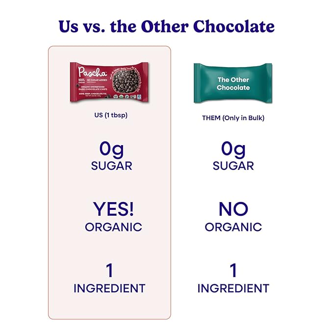 Pascha Organic 100% Cacao Baking Chips - Unsweetened Dark Chocolate - Sugar-Free Keto Vegan Baking Chocolate - Single Ingredient Rainforest Alliance Certified - Allergen-Free (Pack of 6)