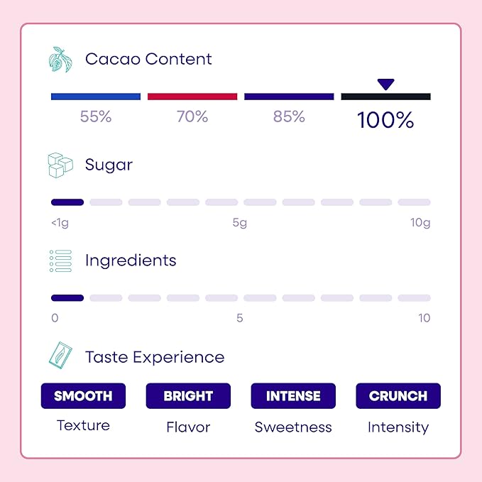 Pascha Organic No Added Sugar 100% Cacao With Cocoa Nibs Chocolate Bars UTZ Gluten Free Non GMO Pack of 5