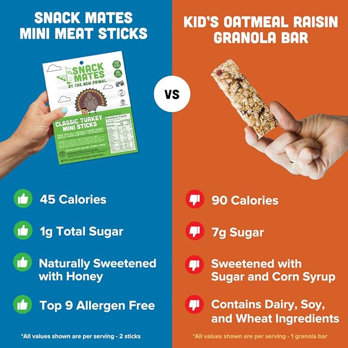 New Primal Snack Mates Chicken &amp Turkey Pack Gluten Free Healthy Snacks for Kids Low Sugar High Protein Kids Snack Mini Paleo Jerky Meat Stick 5 (0.5 oz) Sticks Per Bag 2 Bags 10 Count