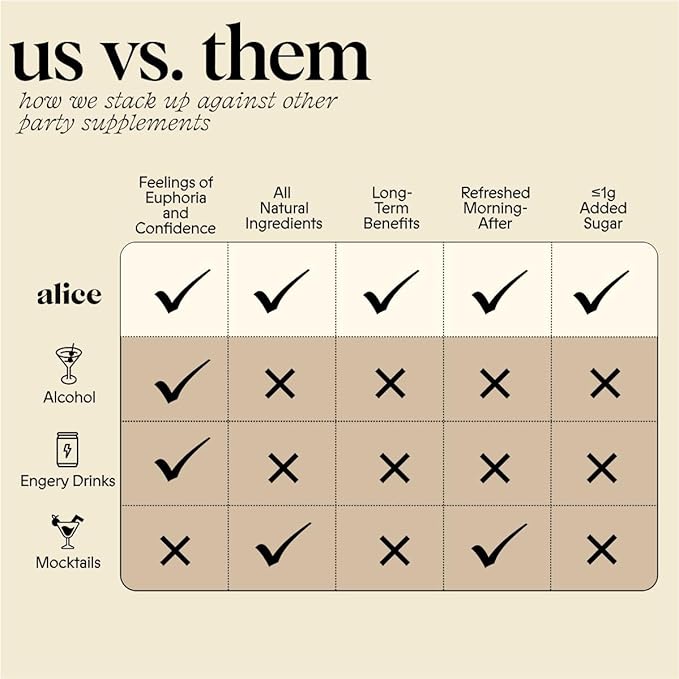 Alice Mushrooms Party Trick | Functional Mushroom Chocolate for Social Enjoyment | Cordyceps Kanna &amp Nootropics for Shared Experiences - 2 Pack
