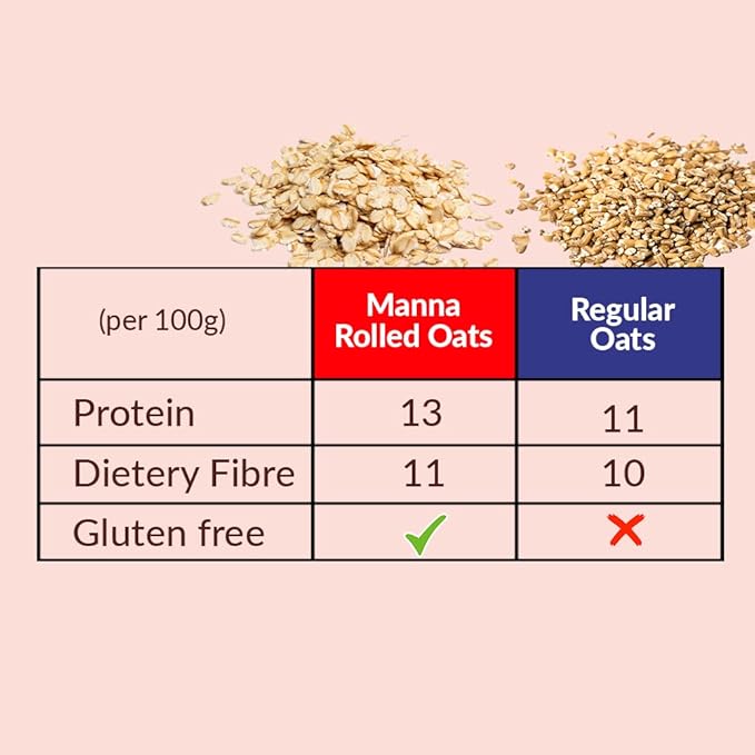Manna 100% Rolled Oats 2kg | Gluten Free | Traditional Oats | Diabetic Friendly | 100% Wholegrain 1kg (Pack of 2)