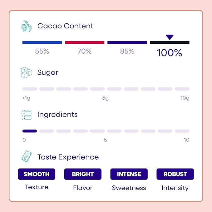 Pascha Organic 100% Cacao Baking Chips - Unsweetened Dark Chocolate - Sugar-Free Keto Vegan Baking Chocolate - Single Ingredient Rainforest Alliance Certified - Allergen-Free (Pack of 6)
