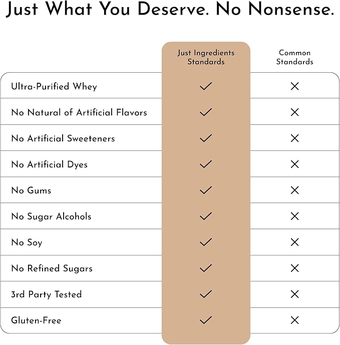 JUST INGREDIENTS Snickerdoodle Protein Powder - Grass-Fed Whey Plant Proteins Cinnamon Vanilla - 30 Servings