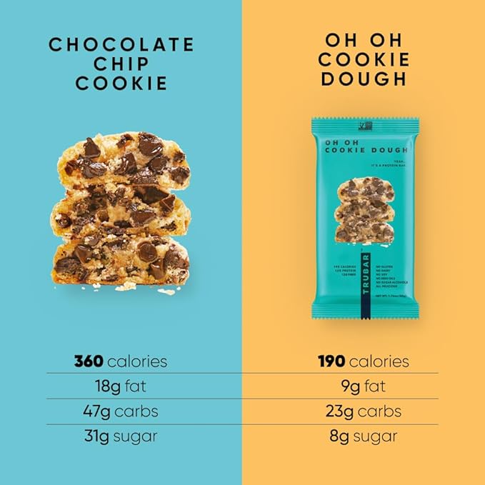 TRUBAR Vegan Protein Bar Oh Oh Cookie Dough Gluten Free Plant Based Protein Dairy Free Non GMO Soy Free No Sugar Alcohols 12G Protein 13G Fiber Healthy on the Go Snack Bars 12 CT