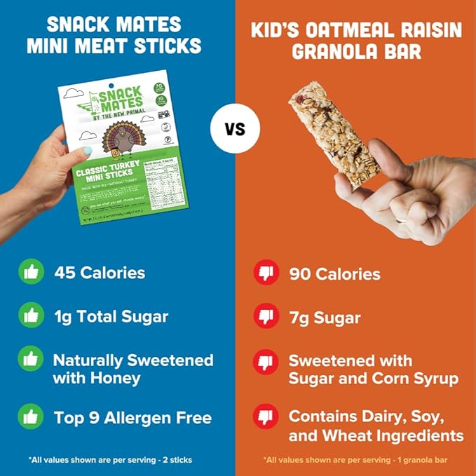 New Primal Snack Mates Turkey Sticks Gluten Free Healthy Snacks for Kids Low Sugar High Protein Back to School Snacks Mini Paleo Jerky Meat Stick 7g Protein 45 Calories 40 Pack