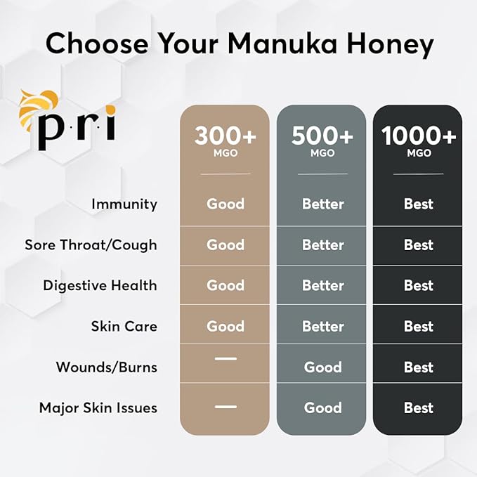 P.R.I Manuka Honey MGO 1000+ Ultra‑Potent Monofloral New Zealand Honey Rare Limited‑Harvest Cool‑Processed &amp QR‑Traceable (500g/1.1lb)