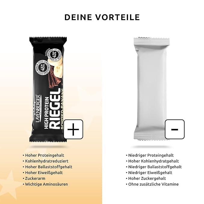 Layenberger High Protein Bar Fitness Power Bar Lots of Protein Low Sugar Pack of 18 (18 x 35 g) - Chocolate Banana