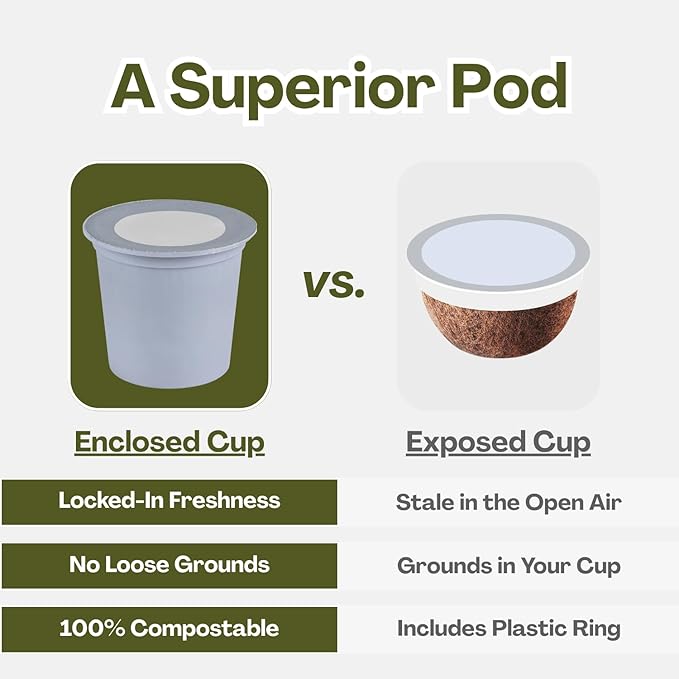 Evergreen Compostable Single Serve Coffee Pods - Dark Roast Bold Blend - 100% Arabica Beans (72 Count)