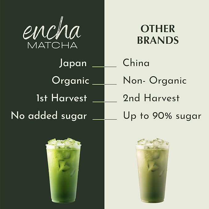 Encha Matcha - Ceremonial Grade Matcha Powder Organic First Harvest Japanese Green Tea Powder From Uji Japan (60g/2.12oz)