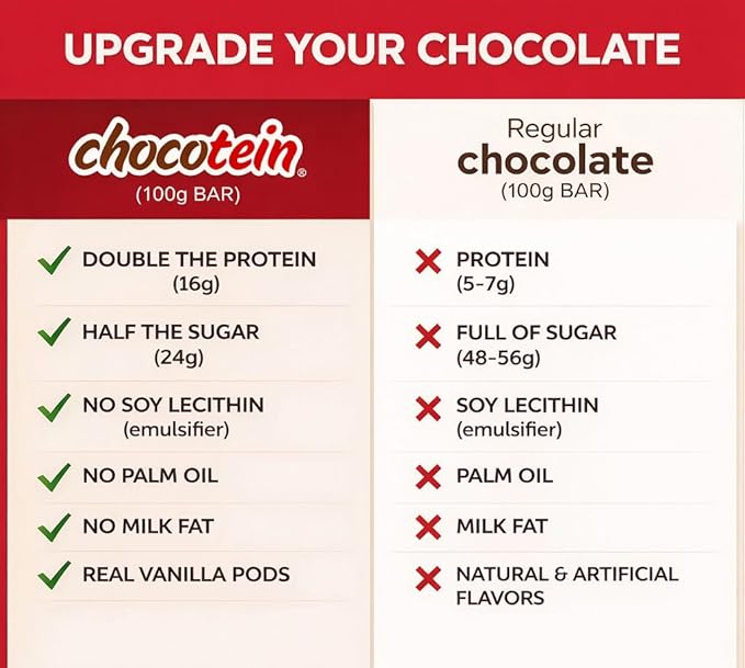 Chocotein - Protein Rich Fine Chocolate - Premium Swiss Dark Chocolate (71% Cocoa) - Double the Protein Half the Sugar than Regular Chocolate Bars - 3.5 oz (100g) Pack of 3 Bars