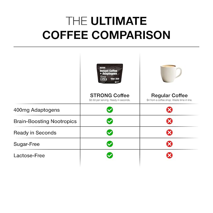 Strong Coffee Co. Instant Black Coffee | Premium Organic Coffee with Nootropics &amp Adaptogens NeuroFactor® L-Theanine Ashwagandha Reishi &amp MCT Oil | No Jitters No Crash (1 30 Servings)