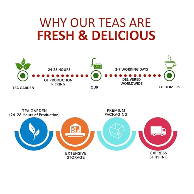 TEACURRY Skin Glow Tea (30 Tea Bags 1 Month Pack) - Helps with Skin Nourishment Hydration Glow - All Natural Caffeine Free Herbal Tea