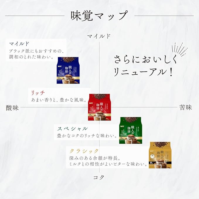 UCC Shokunin Coffee Special Blend Single Serve Japanese Style Pour Over Coffee Imported from Japan 100 Individual Bags 0.25 Oz (7g) per bag Sun-Dried Beans Artisan Crafted Each Bag Makes 5 oz C