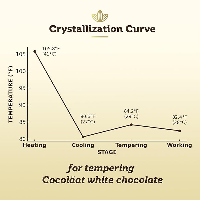 Cocoläat Ruby Couverture Chocolate Chips | Culinary Grade for Bakers Pastry Chefs &amp Chocolatiers | 35% Cocoa - 35% Fat | Gold Foil Resealable Pouch Perfect Holiday Gift | 5 lb