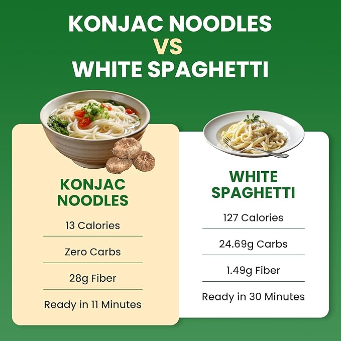 Ketoslim Mo High Fiber Konjac Noodles 2 Pack – Keto Vegan Paleo Low Carb Sugar-Free &amp Gluten-Free (20)