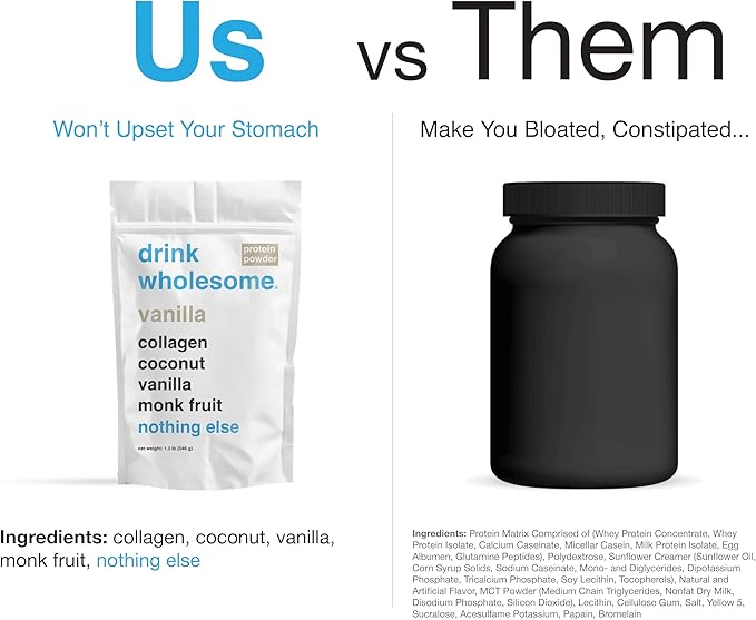drink wholesome Unflavored Collagen Protein Powder for Sensitive Stomachs | Minimally-Processed Whole-Food Protein | Additive-Free Dairy-Free Gluten-Free | Low FODMAP