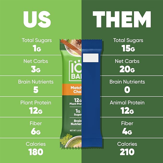IQBAR Clean Plant Protein Bars - Matcha Chai - 36 Count - Keto Vegan High Fiber Gluten and Dairy Free Low Sugar Snack - Brain and Body Nutrients for Focus Energy Meal Replacement
