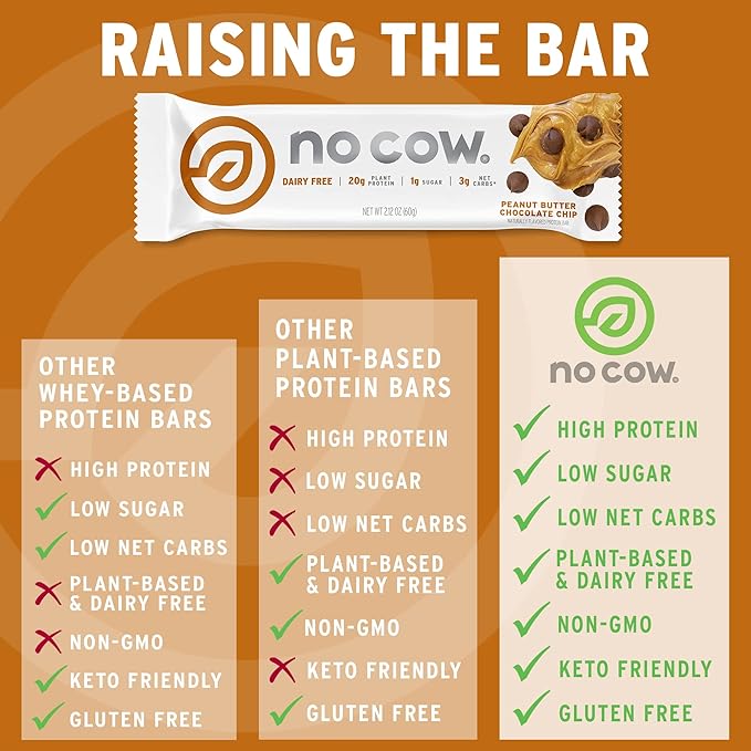 Generic No C.ow Bar Peanut Butter Chocolate Chip 2.12 oz (Pack Of 12)