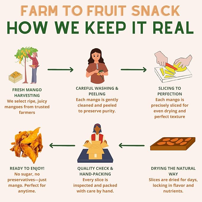 Fruitcraft Dried Mango No Sugar Added 22lbs | Pure Fresh Mango Chunks Flavor in Bulk | All-Natural Dried Mangoes for Snacking Baking and More | Premium Dry Fruit Mango Slices