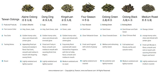 Lugu Alpine Oolong Loose Tea Leaves Set – 2 x 150G 鹿谷清香烏龍 Taiwan Oolong Hand-picked Organic Leaves Gift Set