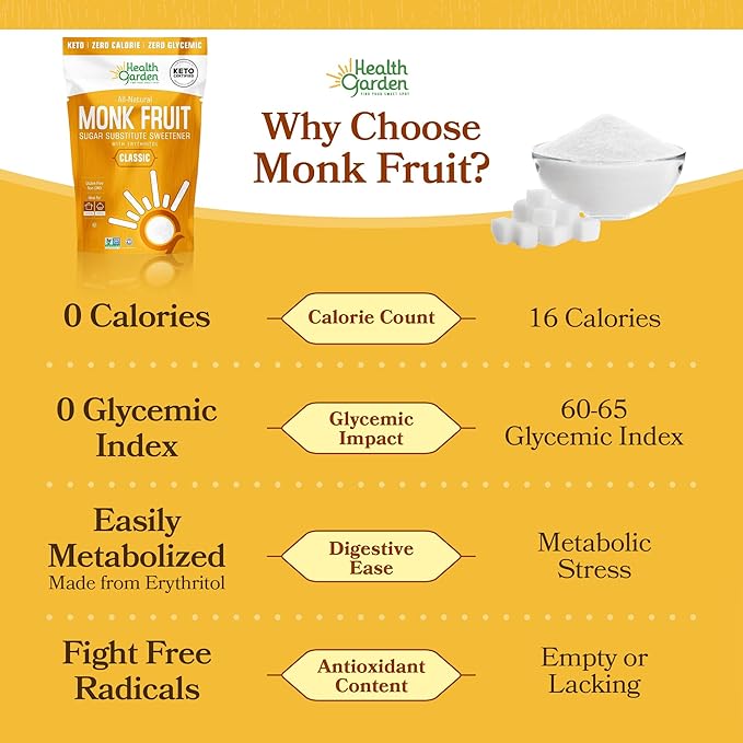 Health Garden Monk Fruit Sweetener Classic Sugar Substitute - 40oz Bag – 1:1 Monk Fruit Sugar Substitute with Erythritol Zero Calorie Monkfruit Sweetener for Baking and Coffee Keto Friendly Non-GM