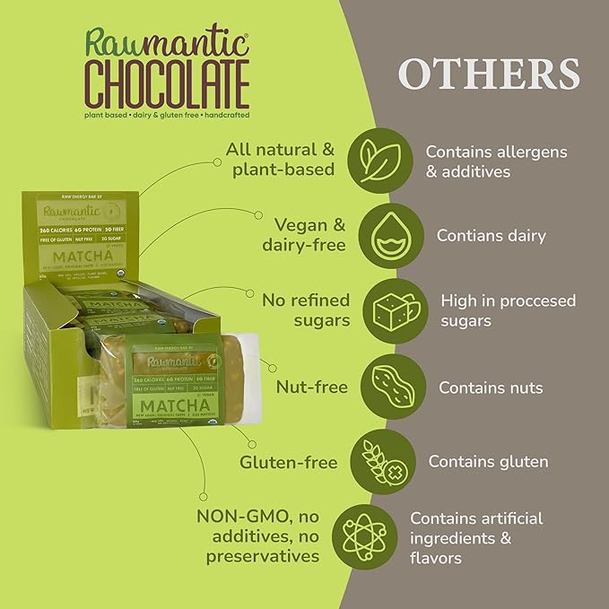 Rawmantic Matcha Protein Bar (12 Mini Bars x 60g) – Ceremonial Grade Matcha Soluble Tapioca Fiber Puffed Quinoa Millet &amp Buckwheat - No Artificial Flavors Plant-Based Non-GMO &amp Kosher