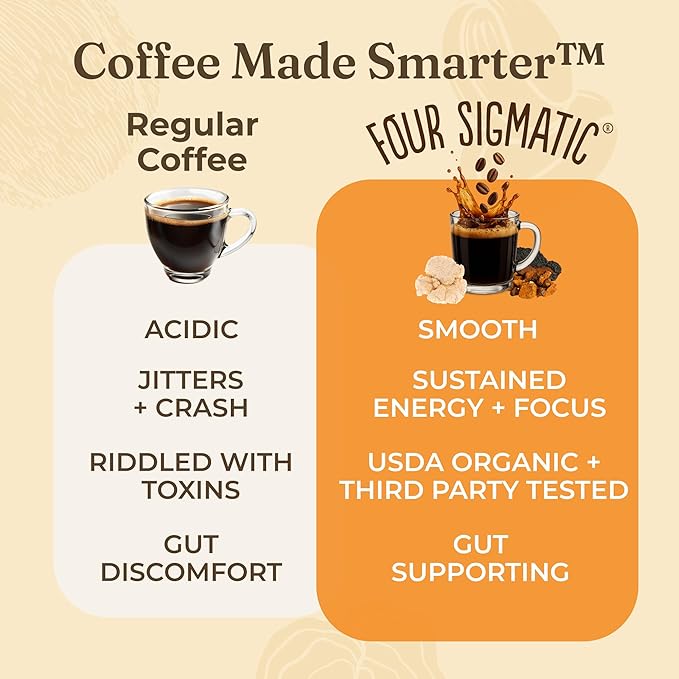 Four Sigmatic Mushroom Coffee Mix Cordyceps and Chaga Pack of 3 (30 Packets Total)