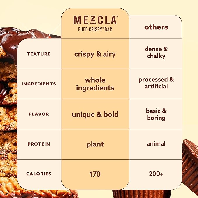 Mezcla Puff-Crispy Plant Based Protein Bars - Peanut Butter Chocolate - Healthy Snacks for Adults &amp Kids - Perfect School Travel &amp Office Snacks - Gluten Free Vegan Non GMO 10g Protein -