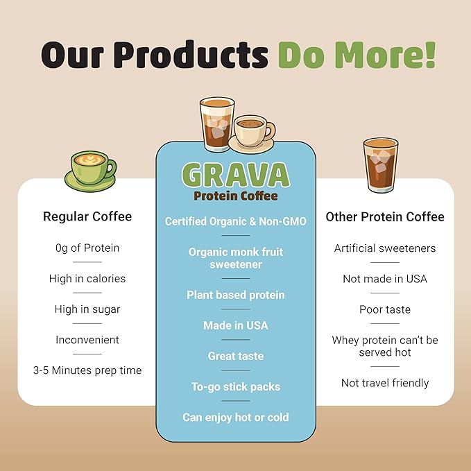 Grava Organic Plant Protein Coffee Sticks Caramel - 8g Plant Protein 80mg Caffeine - Monk Fruit Sweetener - USDA Organic Non-GMO &amp Fair Trade - Gluten Free &amp Vegan - Single Serve Packet 20