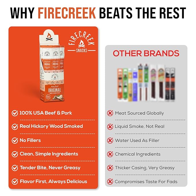 FireCreek Snacks Beef Sticks (Jerky Sticks) Hickory Smoked Beef &amp Pork Meat Sticks 20 Pack (1 oz) 7g Protein 1g Carbs Gluten Free Soy Free No MSG Original