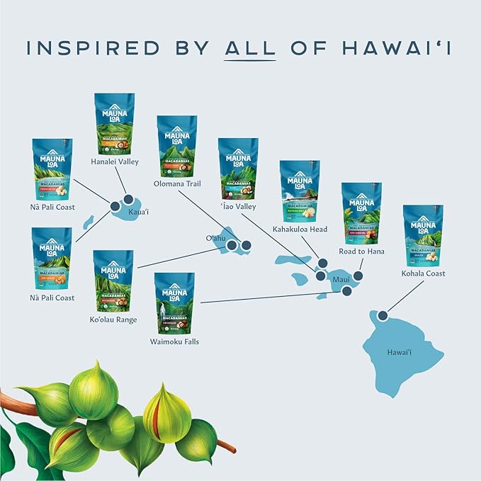Mauna Loa Premium Roasted Macadamia Nuts Milk Chocolate Coconut Flavor 20 Oz Bag (Pack of 1)
