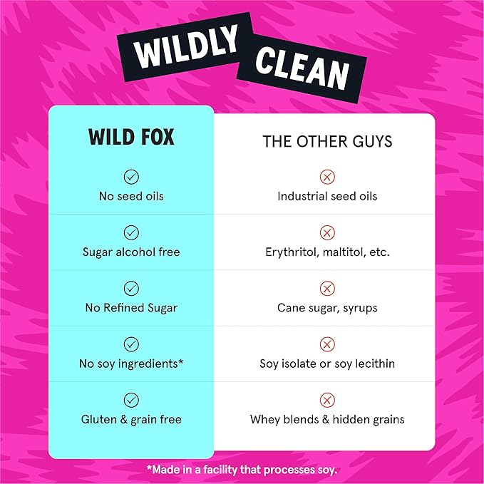 Wild Fox Protein Bars - Keto-Certified High Protein Snack with No Refined Sugar Great Taste 15g Protein and No Seed Oils Variety Pack - Chocolate Lover's